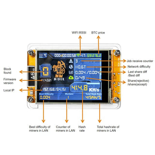 ESP32 NerdMiner Module With Colour Display Board | Crestwood