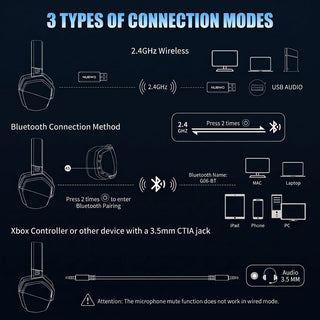 Wireless Gaming Headset with Microphone Active Noise Cancellation | Merrick