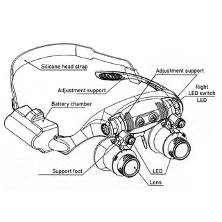 Hands Free Magnifying Headset With LED Illumination And Interchangeable Magnification Lenses For Detailed Tasks | Kerrigan