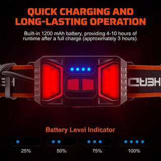 Rechargeable Wide Angle COB Headlamp With 230 Degree Beam Red Rear Light And USB Charging | Lawson