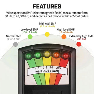 Compact EMF Detector With 5 LED Levels For Ghost Hunting And Field Readings | Greer